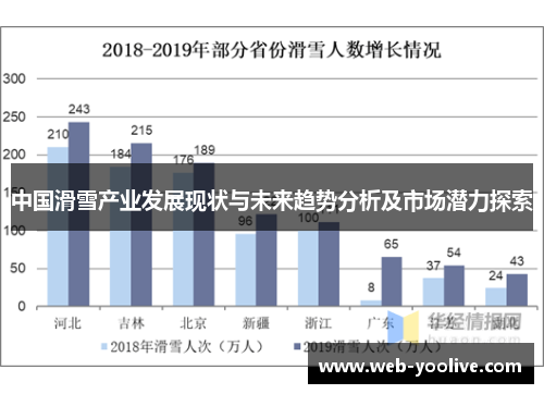 中国滑雪产业发展现状与未来趋势分析及市场潜力探索